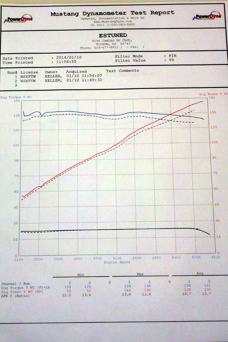 Ecoboost Dyno Chart